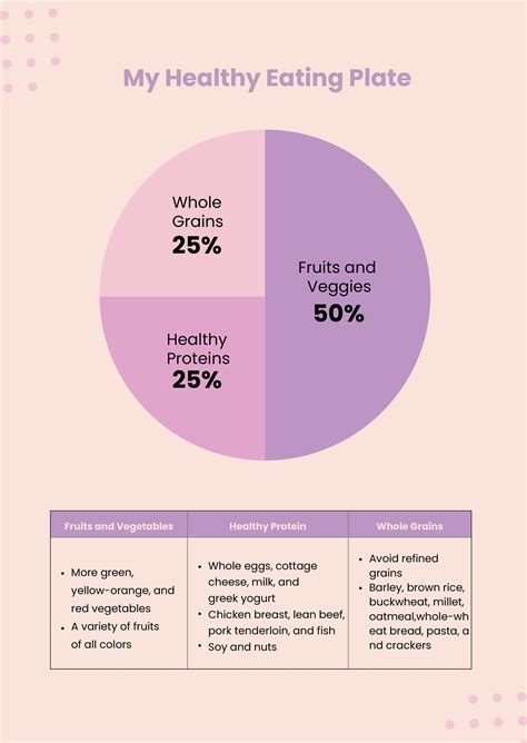 Food Chart 的图像结果