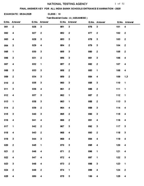FINAL ANSWER KEY FOR ALL INDIA SAINIK SCHOOLS ENTRANCE EXAM - 2025 ...