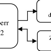 Image result for Basic Hyrological Data Processing Module