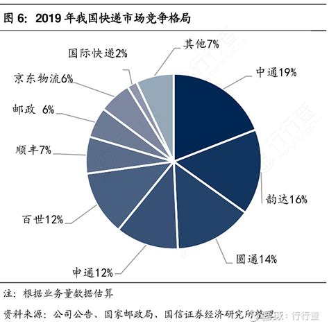 2022年1-5月甘肃各地财政收入，兰州保持领先，庆阳金昌继续增长_腾讯新闻