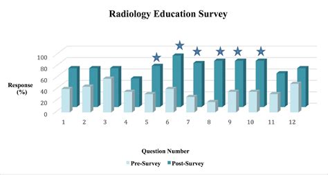 Implementation of an Innovative Tablet-based Curriculum for Radiology ...