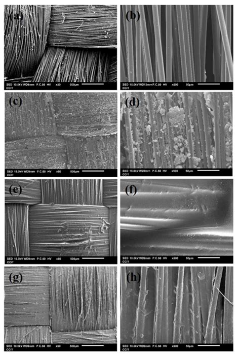 Design and Ballistic Performance of Hybrid Plates Manufactured from ...