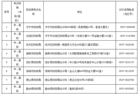 2023年山东省济宁市优秀青年人才引进计划引进1425人公告（报名时间2月17日-21日）