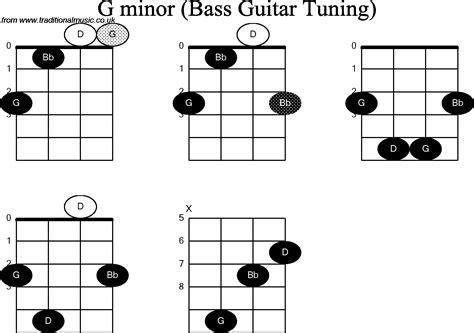 Guitar G Minor Chord