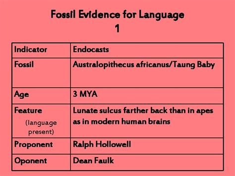 First Human Language 的图像结果