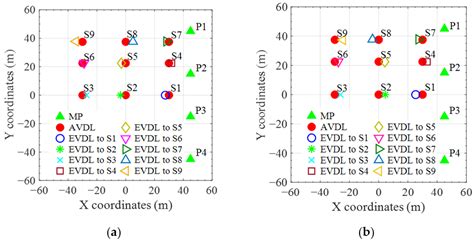 Global Vibration Intensity Assessment Based on Vibration Source ...
