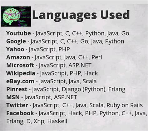 programming languages used at google