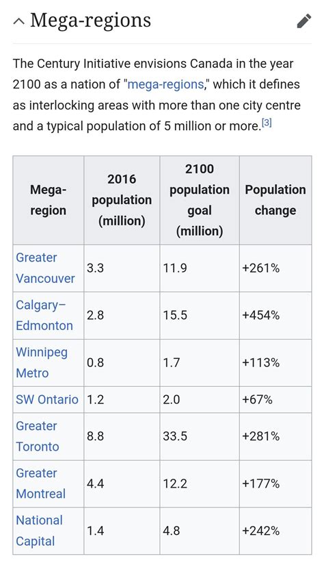 Century Initiative population targets for Canadian cities in 2100 : r/CanadaHousing2
