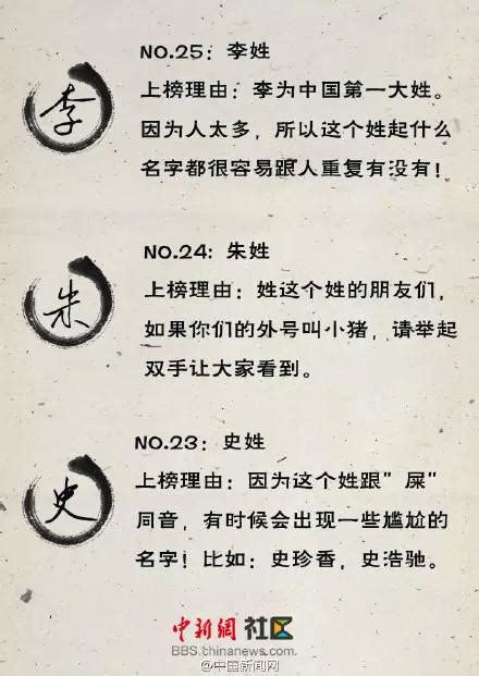 中国最令人尴尬的25个姓氏，看到排名第一的，我快崩溃了！