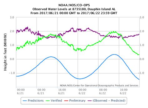 Tropical Storm Cindy - June 2017