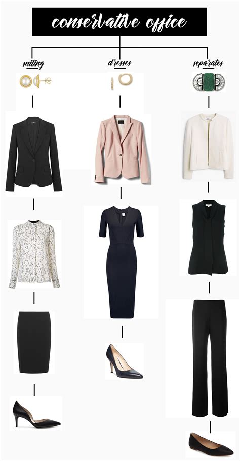 Conservative Style 的图像结果