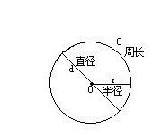 一个圆的直径是10厘米，这个圆的周长是______，面积是_______百度知道