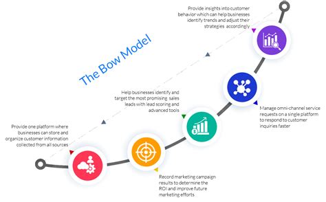 CentraHub CRM - World's #1 CRM Software Provider
