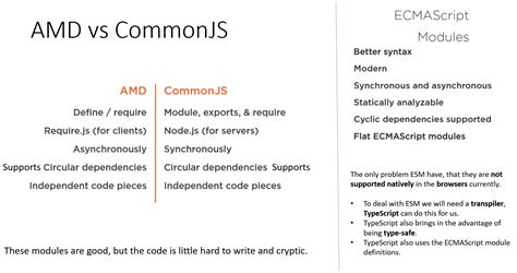 Image result for HTML/JavaScript Type Module Purpose