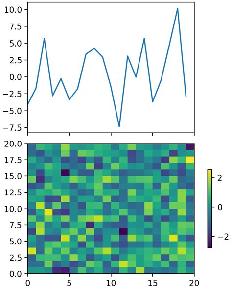Image result for Matplotlib ColorBar