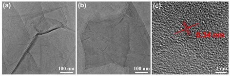 Manufacturing Shape-Controllable Flexible PEDOT/rGO Composite ...