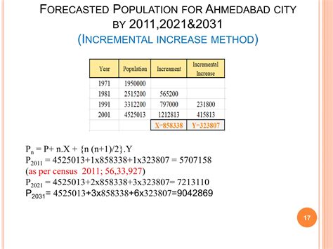 Image result for Population Forecasting Using Arithmetic Increase Method