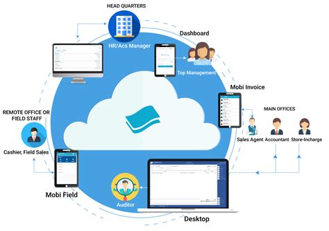 mobibooks - Cloud Accounting & Inventory Management Solution