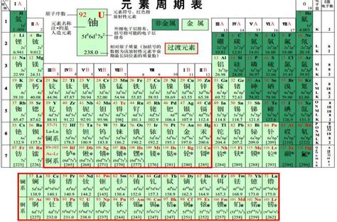 Image result for Element Model Examples