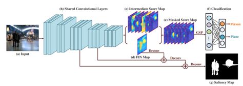 DUTS - Dataset Ninja