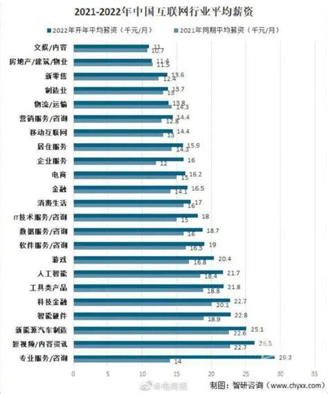 在深圳，月入过万的你，已经跑赢70%的人 - 知乎