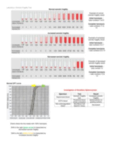 SOLUTION: Hematology lab osmotic fragility test - Studypool
