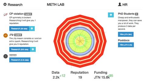 Image result for Particle Clicker Hack