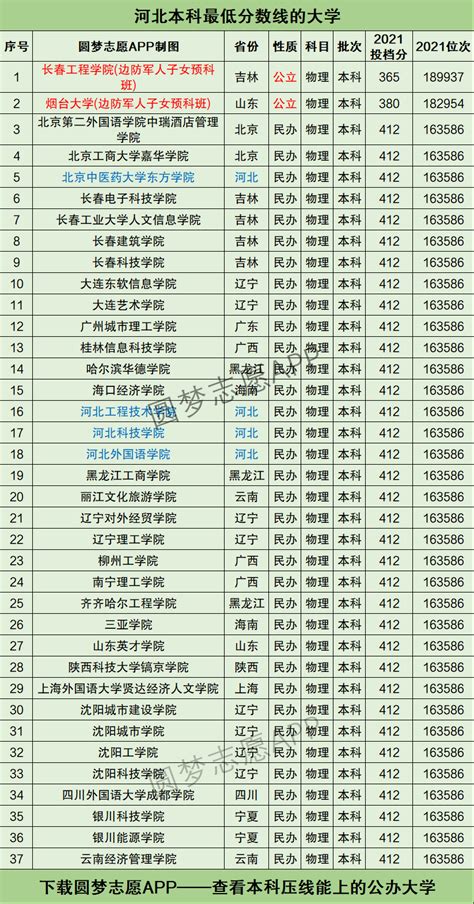 2023北京大兴区盘点比较好的国际本科2+2中介班排行榜名单今日出炉(国际本科和普通本科有什么区别)