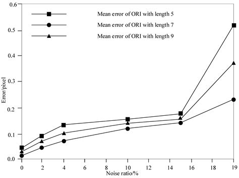 Adaptive Image Edge Extraction Based on Discrete Algorithm and ...