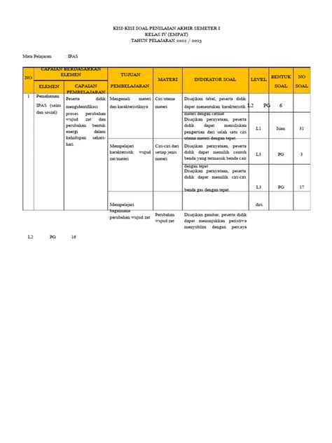 Contoh Kisi-Kisi Soal Kurikulum Merdeka