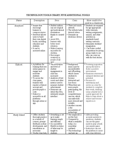 Examples of Technology Tools 的图像结果