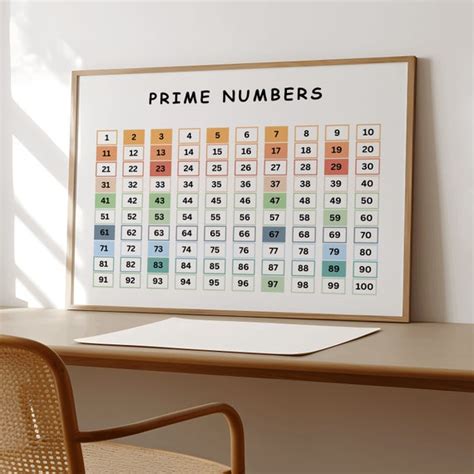 Image result for Prime number Examples