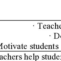 Problem Based Learning Steps 的图像结果