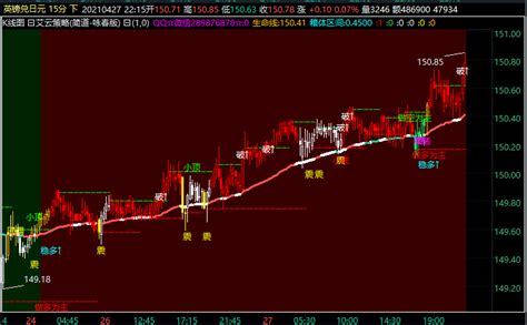 MT4的交易平台TDX副图指标下载 通达信源码贴图_通达信公式_好公式网