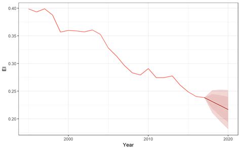 Renewable Energy and EU 2020 Target for Energy Efficiency in the Czech ...