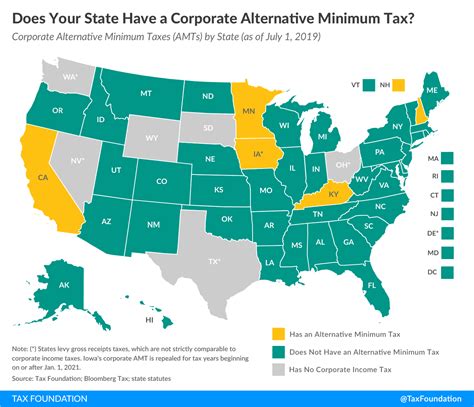 Corporate Alternative Minimum Tax: Does Your State Have One?