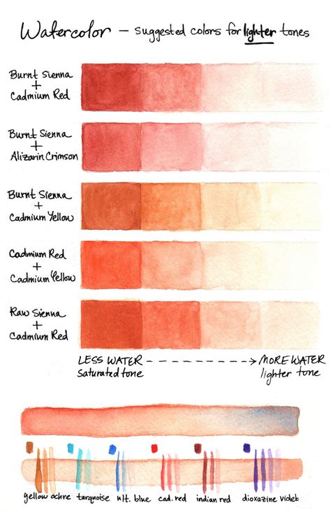 Acrylic Paint Skin Color Mixing Chart at Patricia Mack blog