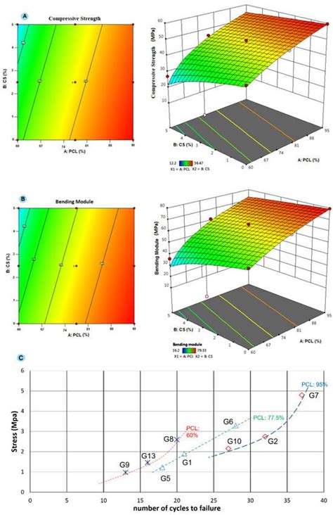 Employing Polymer and Gel to Fabricate Scaffold-like Cancellous ...