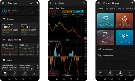 CMC Markets Platform Tutorial 的图像结果
