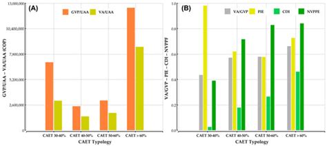 Evidence of Agroecological Performance in Production Systems ...