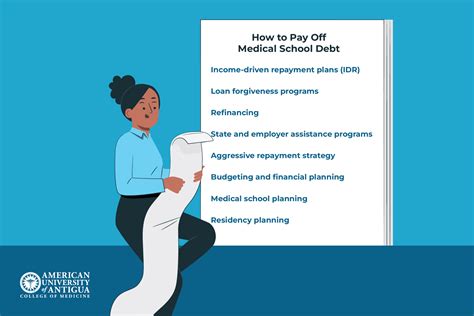 How to Pay Off Medical School Debt Quickly and Effectively - American ...