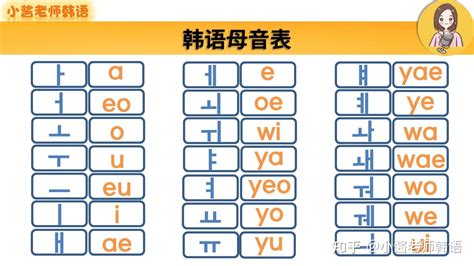 如何学习韩语的发音表？ - 知乎
