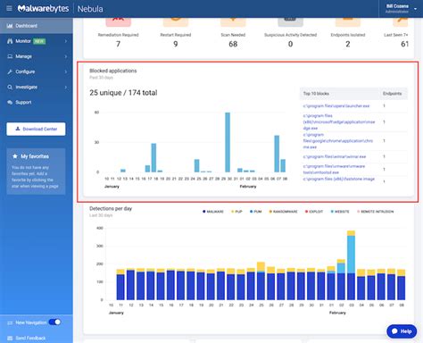 Block Application 的图像结果