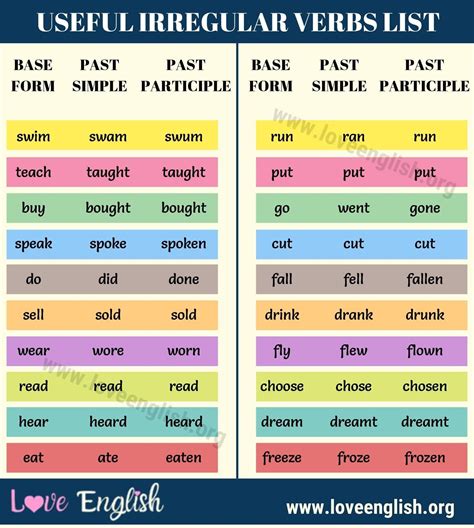 Irregular Verbs List List Of 70 Popular Irregular Verbs In English