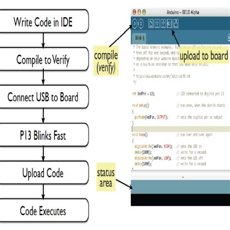 Arduino Programming Structure 的图像结果