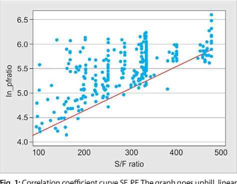 Image result for PaO2 FiO2 Ratio