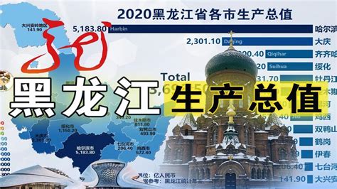 黑龙江省各市地区生产总值，1999-2020，大庆也要和哈尔滨争第一！ - YouTube