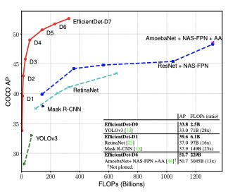 Image result for Training a Model for Image Detection Using XML and Tensorflow
