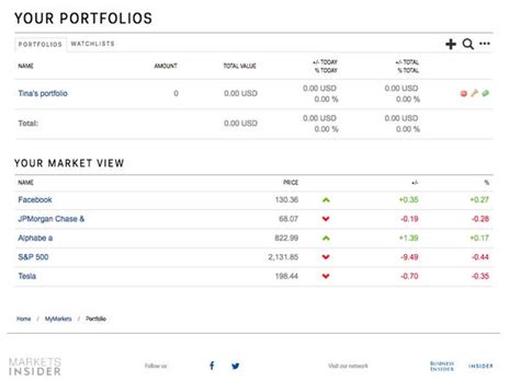 Markets Insiderlogo 的图像结果