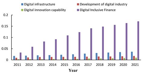 Digital Economy Development, Rural Land Certification, and Rural ...